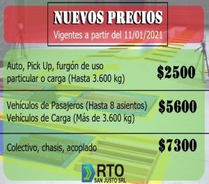 Rto Precios enero 2021